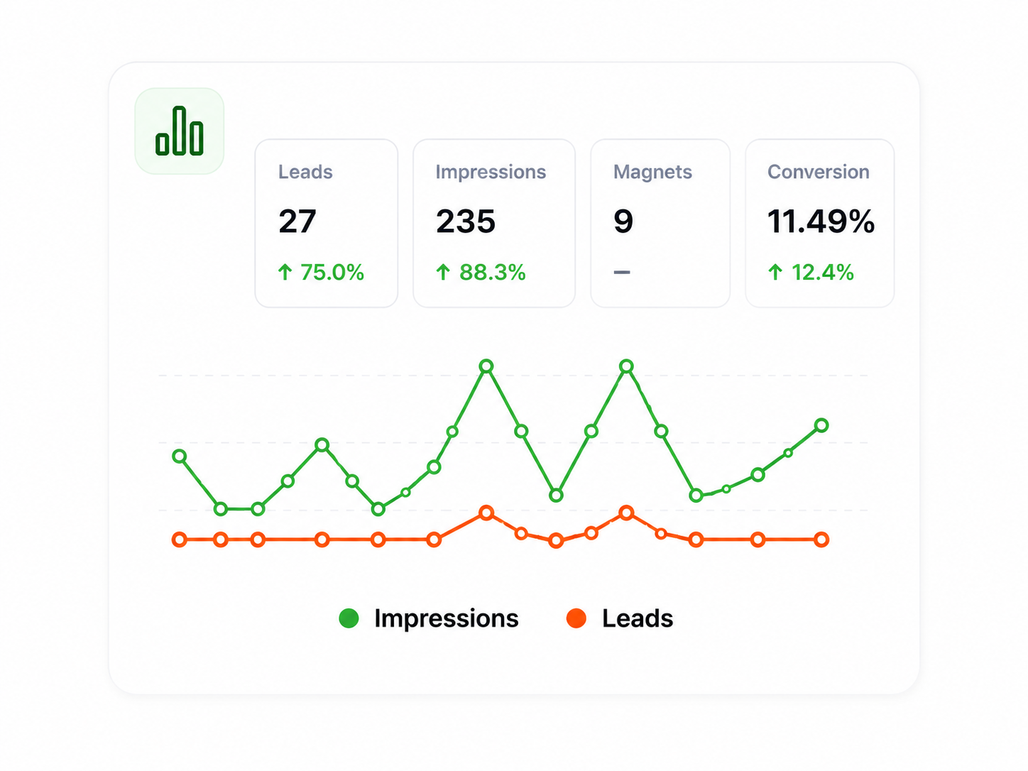 5. Real-time analytics