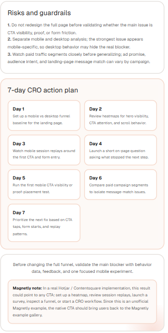 Hotjar Conversion Analyzer output — risks, guardrails, 7-day CRO action plan and Magnetly note