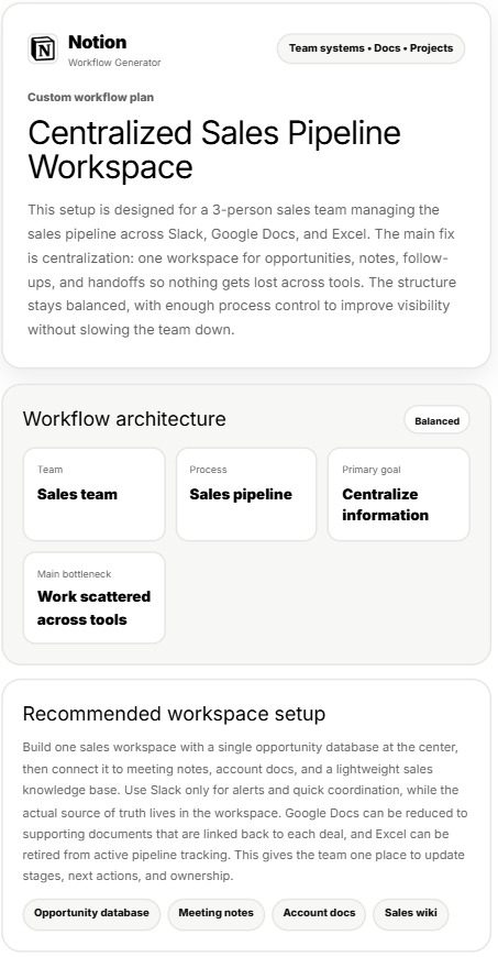 Notion Workflow Generator output — hero summary, workflow architecture and recommended workspace setup