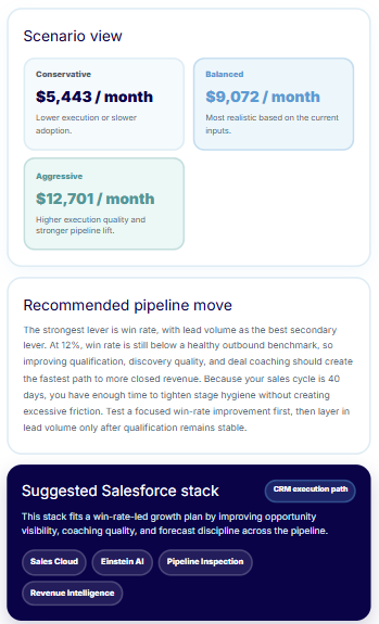 Salesforce Pipeline Simulator output — scenario view, recommended pipeline move and suggested Salesforce stack