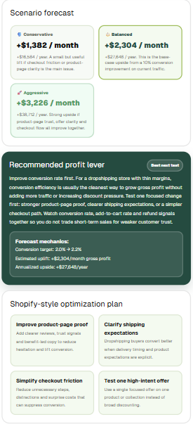 Shopify Profit Margin Calculator output — scenario forecast, recommended profit lever and optimization plan