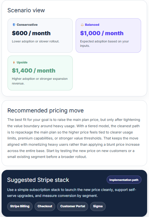 Stripe Pricing ROI Calculator output — scenario view, recommended pricing move and Stripe stack