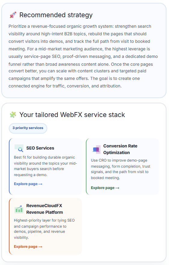 WebFX Digital Growth Plan Generator output — recommended strategy and tailored service stack