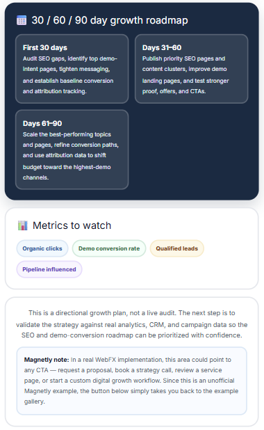 WebFX Digital Growth Plan Generator output — 30/60/90 roadmap, metrics and Magnetly note